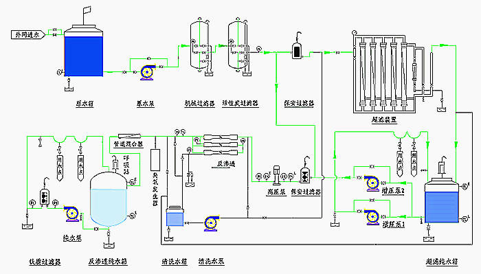 甘肃污水处理设备公司——一体化污水处理设备的技术与设计理念解析
