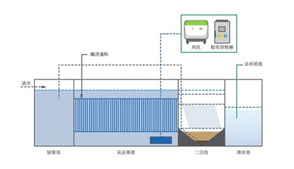 泓济iCELL入驻丽江古城 守护玉河潺潺，废水处理新生态